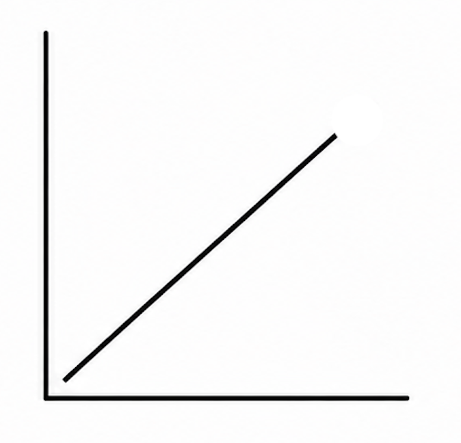 LLD