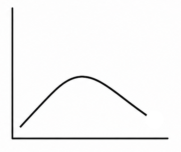 LLD